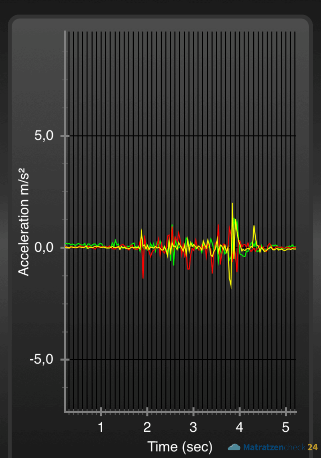 calculador de movimiento